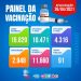 Candeias: 4.316 pessoas já tomaram a segunda dose das vacinas