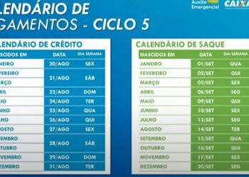 Caixa divulga Calendário do novo auxílio emergencial do mês de agosto