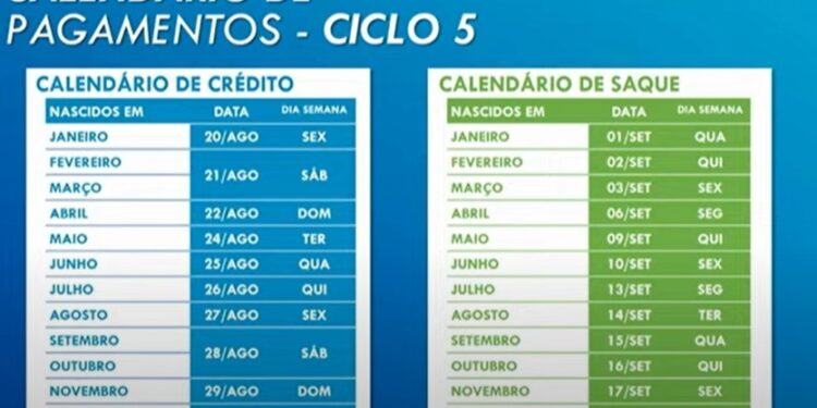 Caixa divulga Calendário do novo auxílio emergencial do mês de agosto