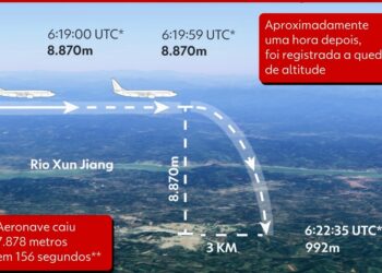Não há sinais de sobreviventes de acidente aéreo até o momento, diz mídia estatal da China; buscas continuam